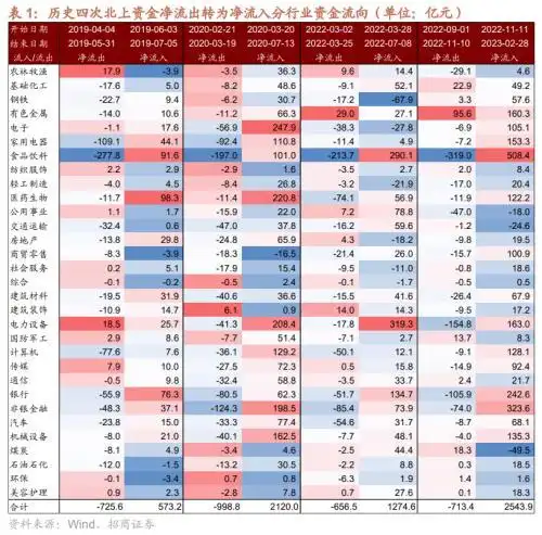 股市融资余额是上升好还是下降好_美元指数回落趋势_人民币强势升值