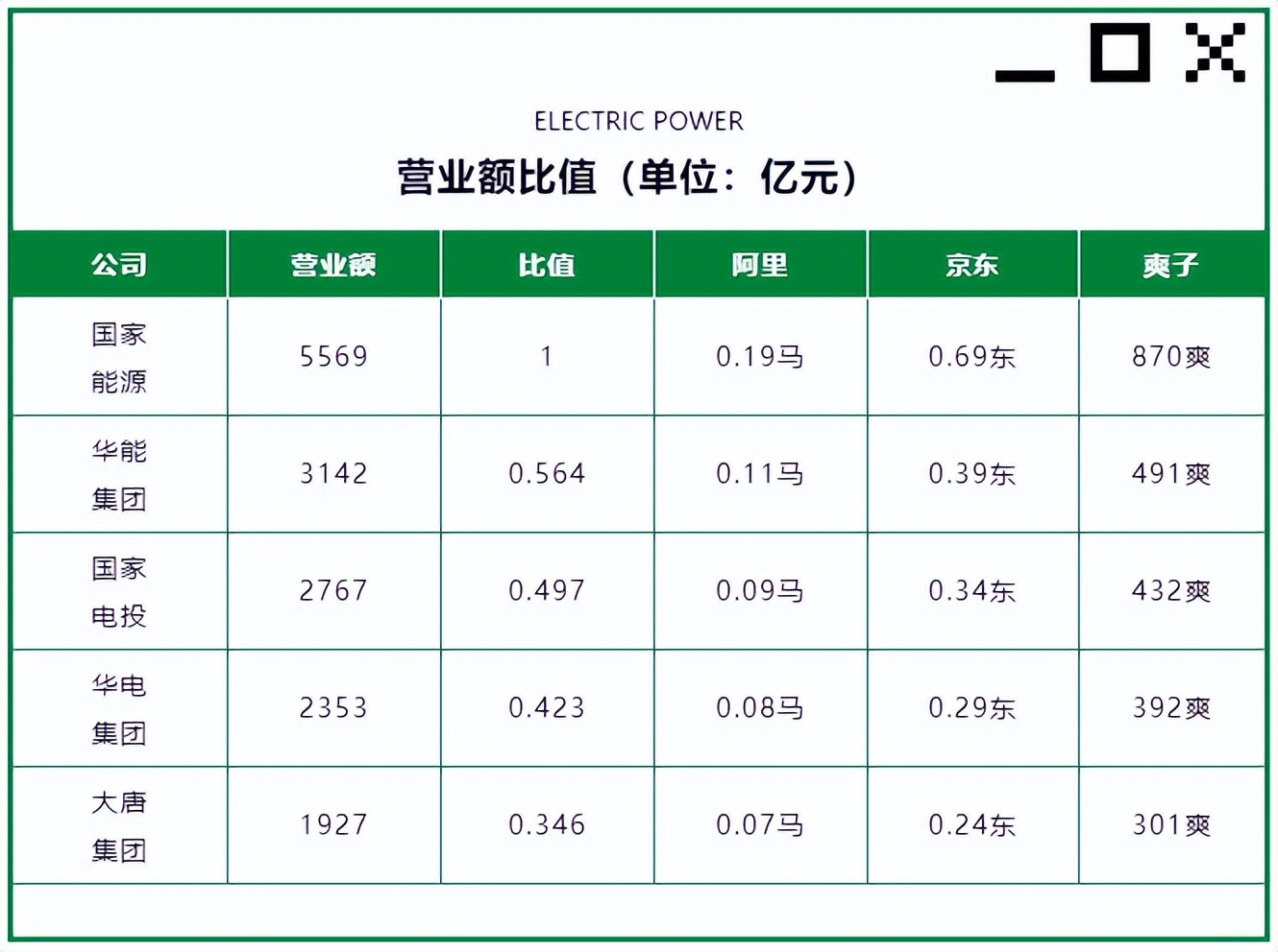 国家电力投资集团业务范围_国家电力投资集团新能源装机_神华 国电 大唐