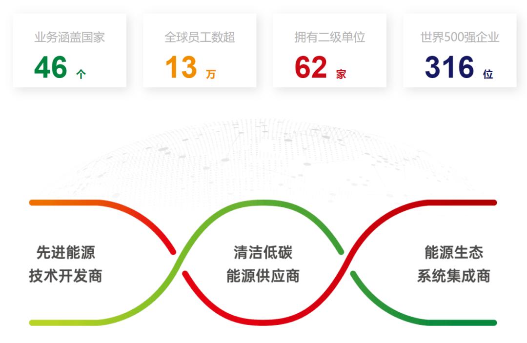 国家电力投资集团新能源装机_神华 国电 大唐_国家电力投资集团业务范围