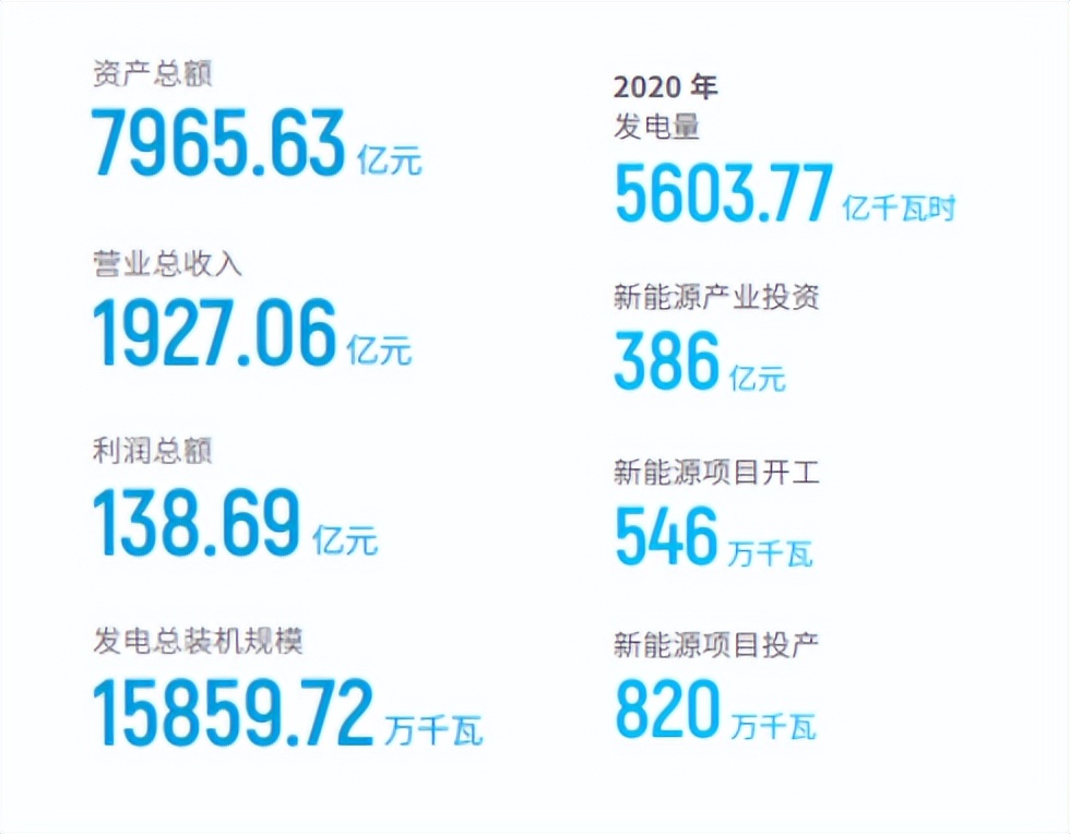 神华 国电 大唐_国家电力投资集团业务范围_国家电力投资集团新能源装机