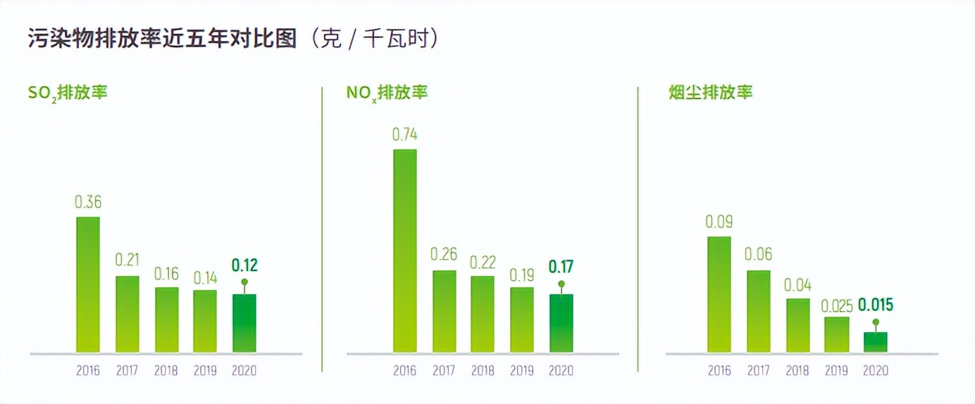 国家电力投资集团新能源装机_神华 国电 大唐_国家电力投资集团业务范围