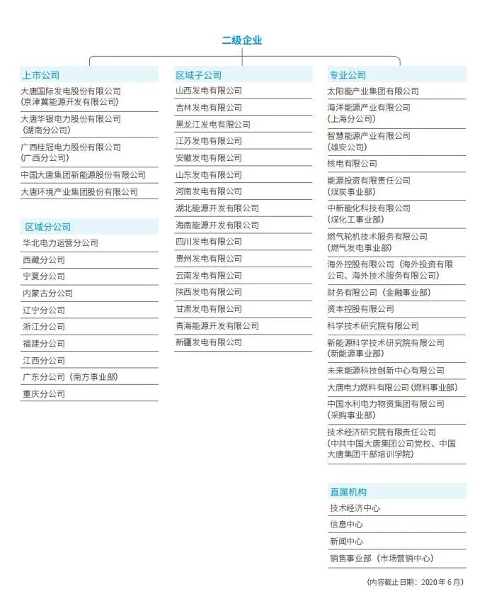 国家电力投资集团业务范围_神华 国电 大唐_国家电力投资集团新能源装机