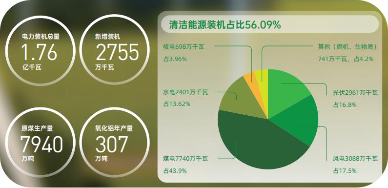 国家电力投资集团业务范围_神华 国电 大唐_国家电力投资集团新能源装机