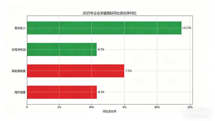 今日长安汽车股票行情_长安汽车财报 2026_长安汽车海外扩张 2026