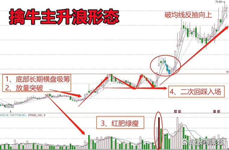 三大主线利好扎堆_A股周三行情_股票交易板块