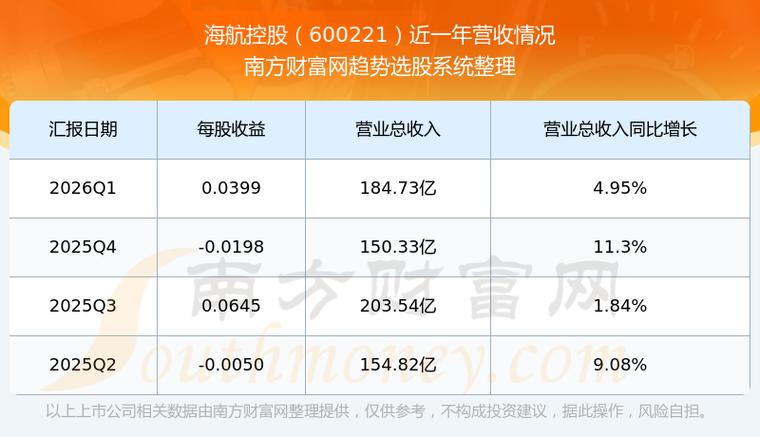 海航集团破产重整历程_海航集团多元化扩张失败案例_海航基础股票最新分析