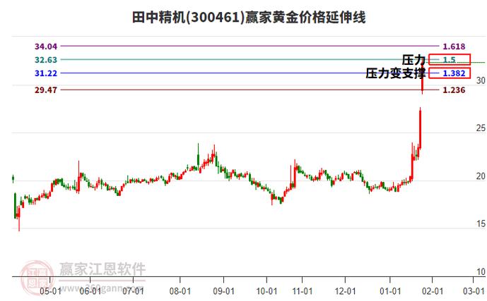 机床板块ETF_田中精机股票行情_数控机床市场分析
