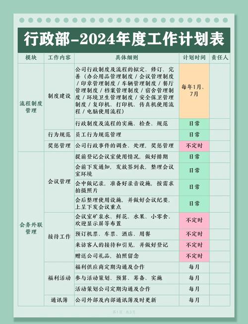 做好工作总结的通知_人力资源工作计划_人事年终工作总结