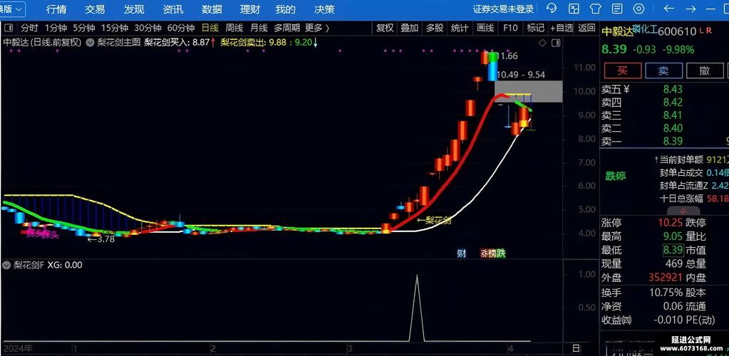 股市投资神器精准预测_捕捉妖股爆发点公式手机版_妖股出世爆发点公式