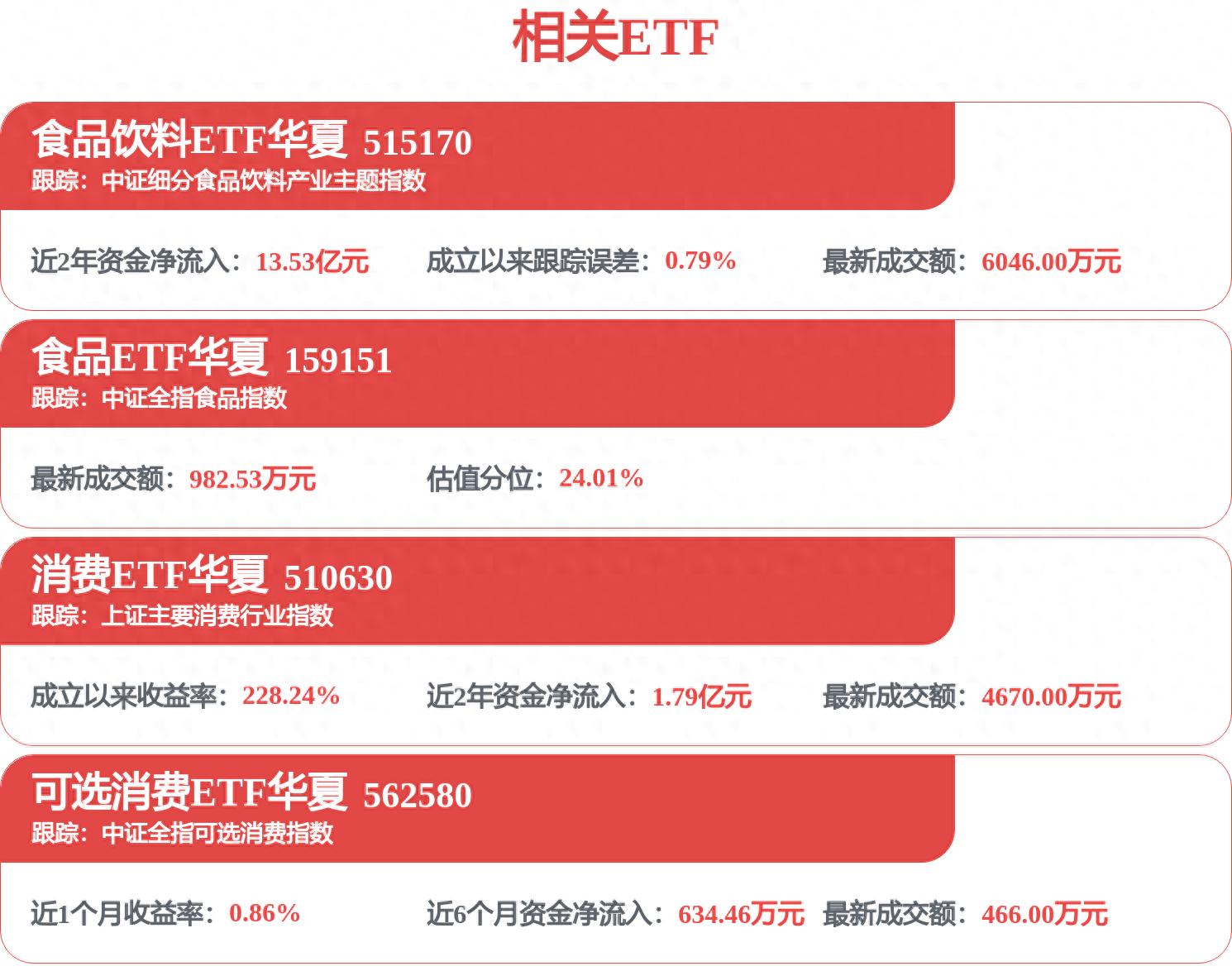食品饮料板块分析_股票交易板块_白酒行业基本面企稳